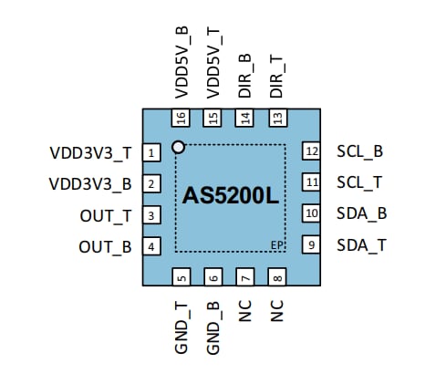 ams OSRAM AS5200L Position Sensors